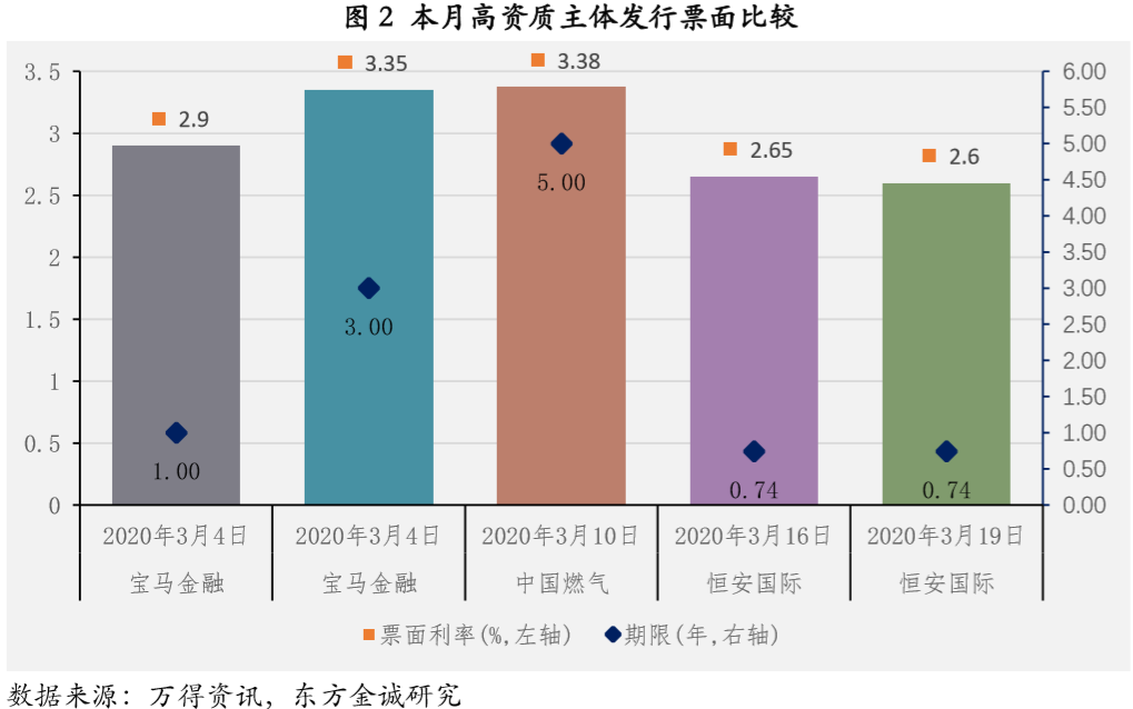 持续优化熊猫债市场结构 助力债券市场高水平开放