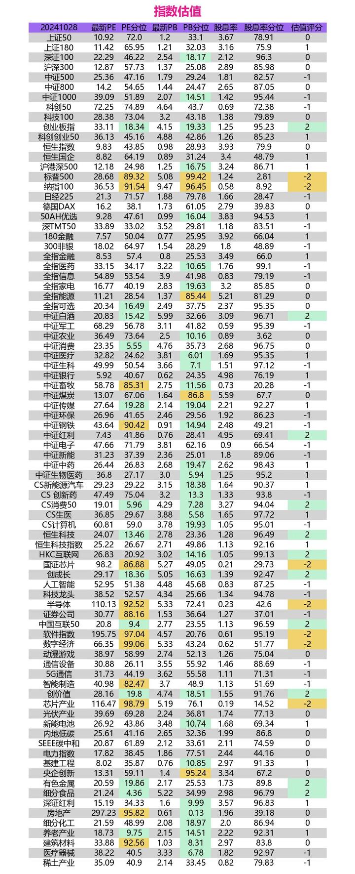 科技股领涨，A股三连阳！后续怎么走？