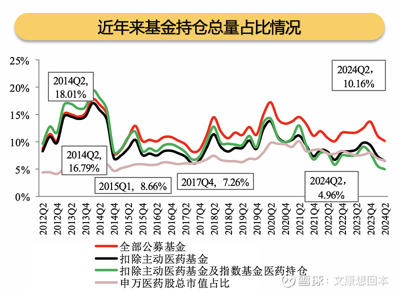 "吃药"行情何时回归？外资和公募抢买这些医药股