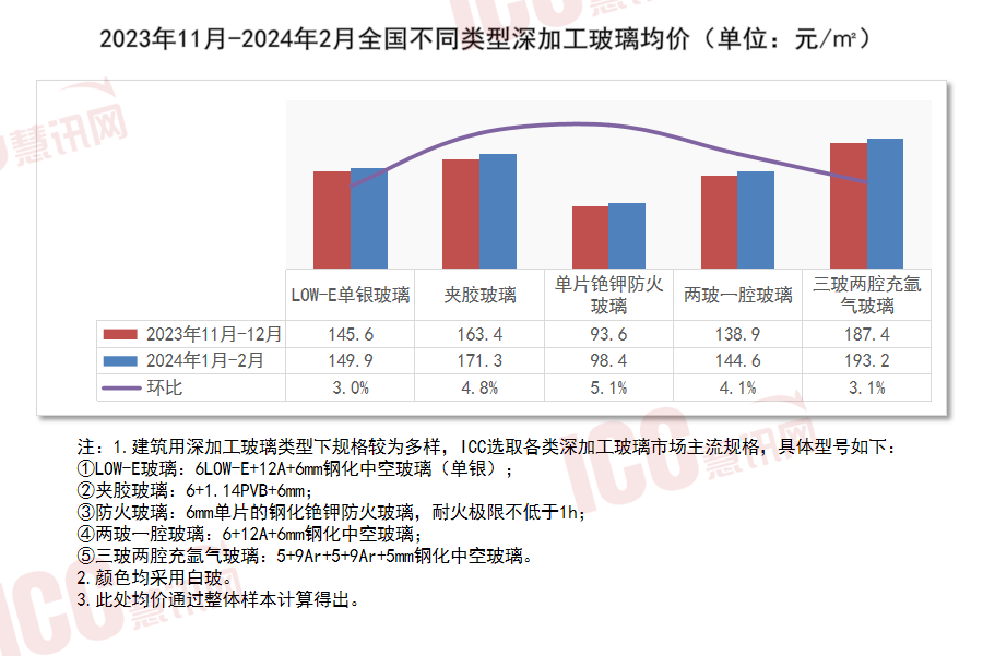 2024年11月24日今日棕刚玉价格最新行情走势