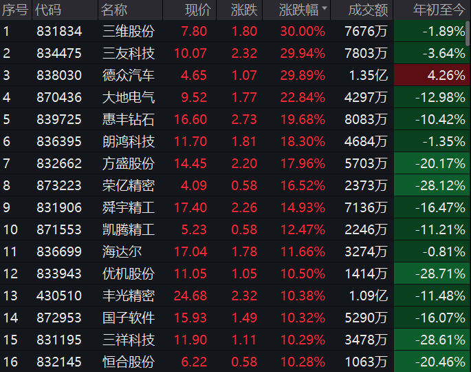 超22万人爆仓！比特币，高位震荡！
