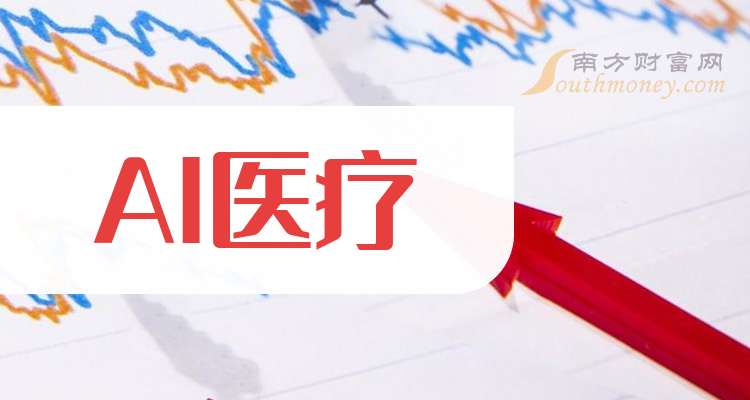 甬兴证券：关注在AI医疗领域有布局的医药企业