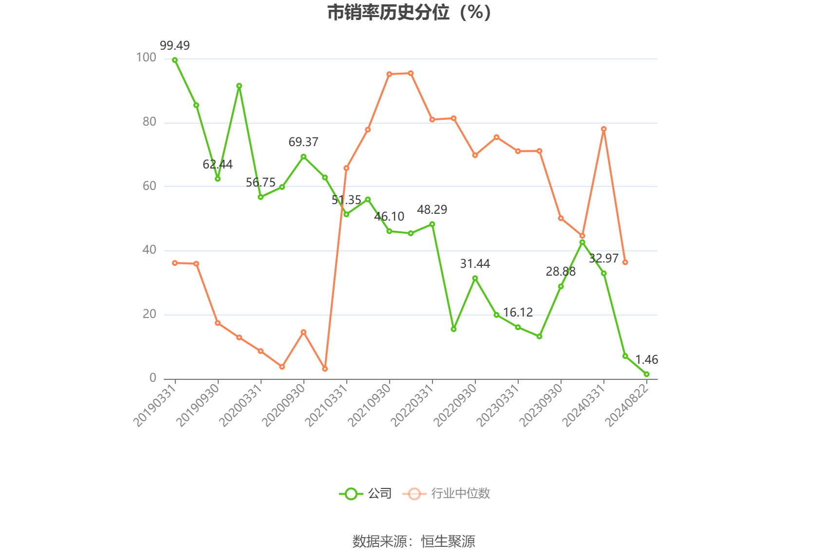 恒天海龙：收到应诉通知书 涉诉金额约3.39亿元