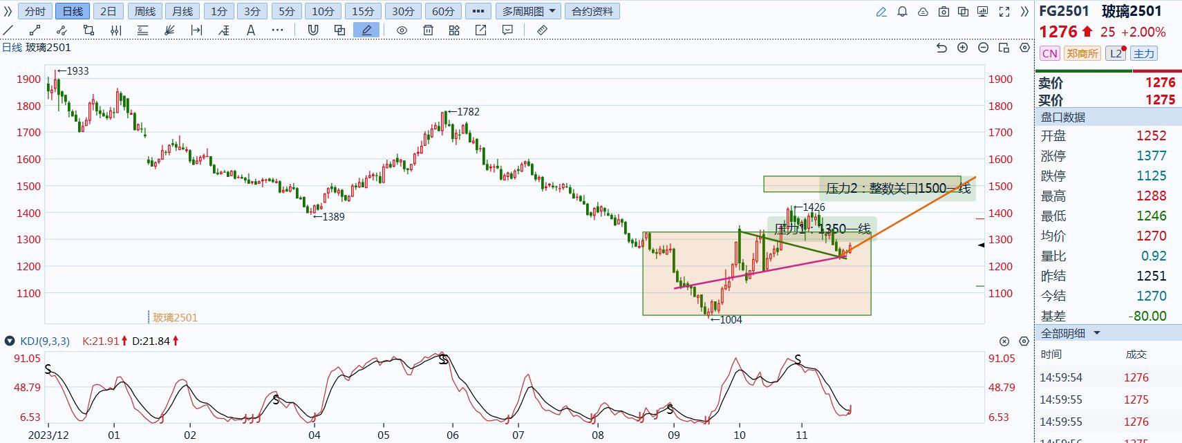 (2024年11月27日)今日玻璃期货最新价格行情查询