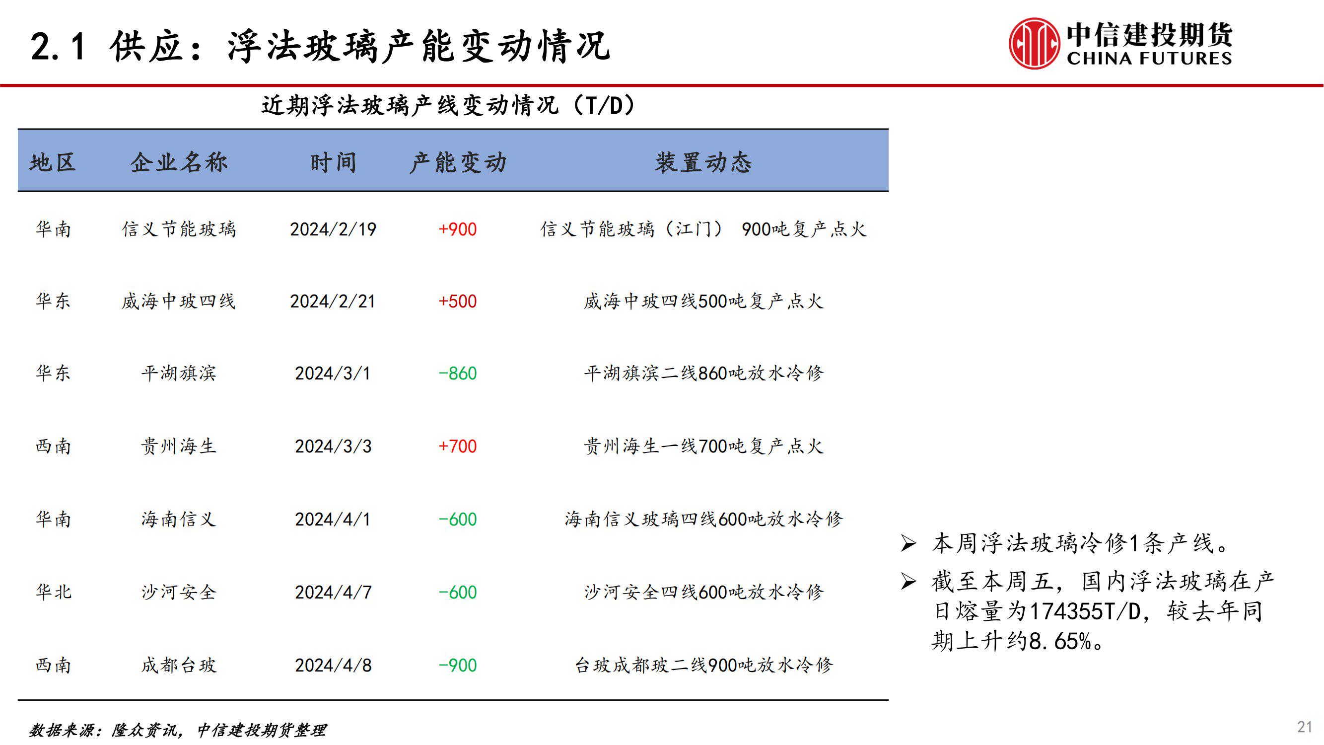(2024年11月27日)今日玻璃期货最新价格行情查询