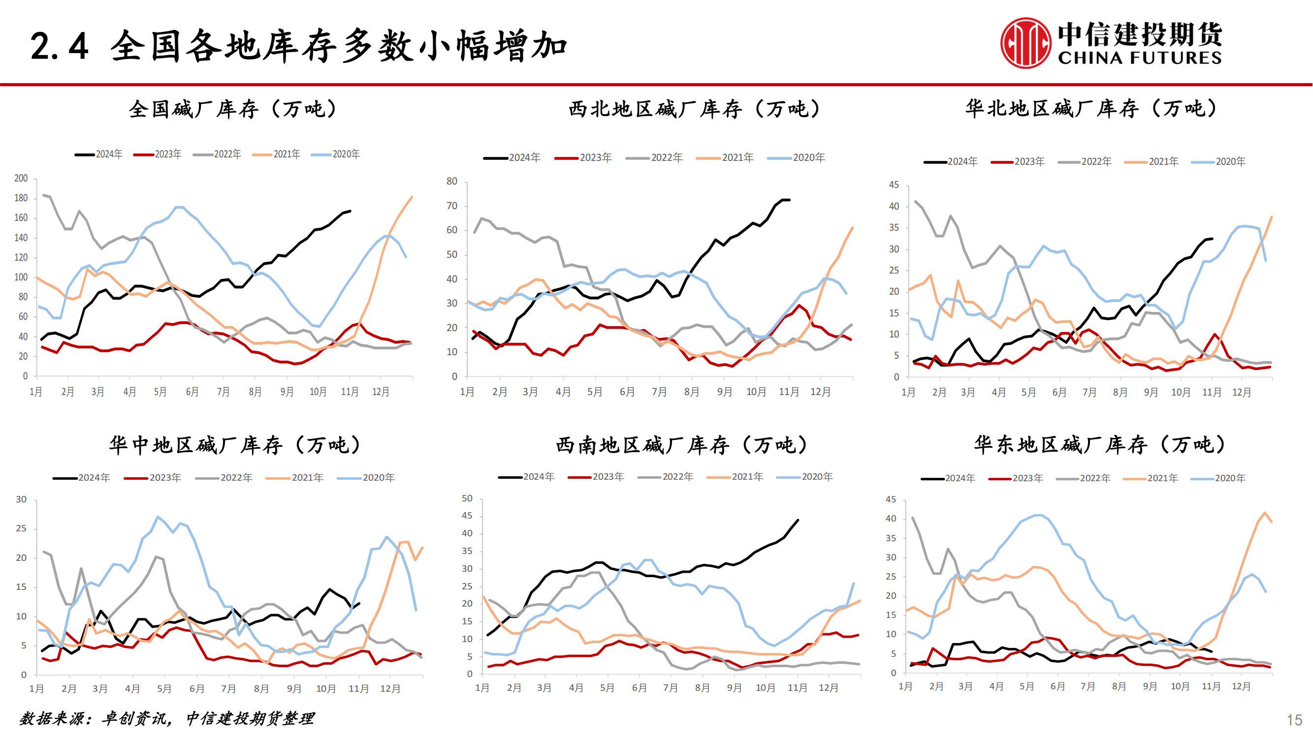 (2024年11月27日)今日玻璃期货最新价格行情查询