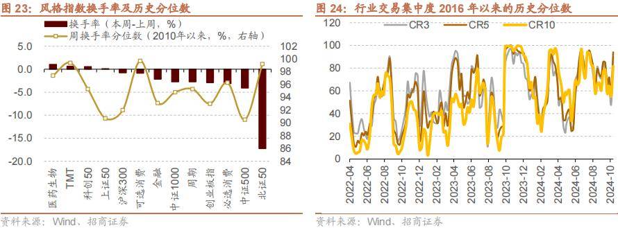 11月27日计算机、非银金融、电子等行业融资净买入额居前