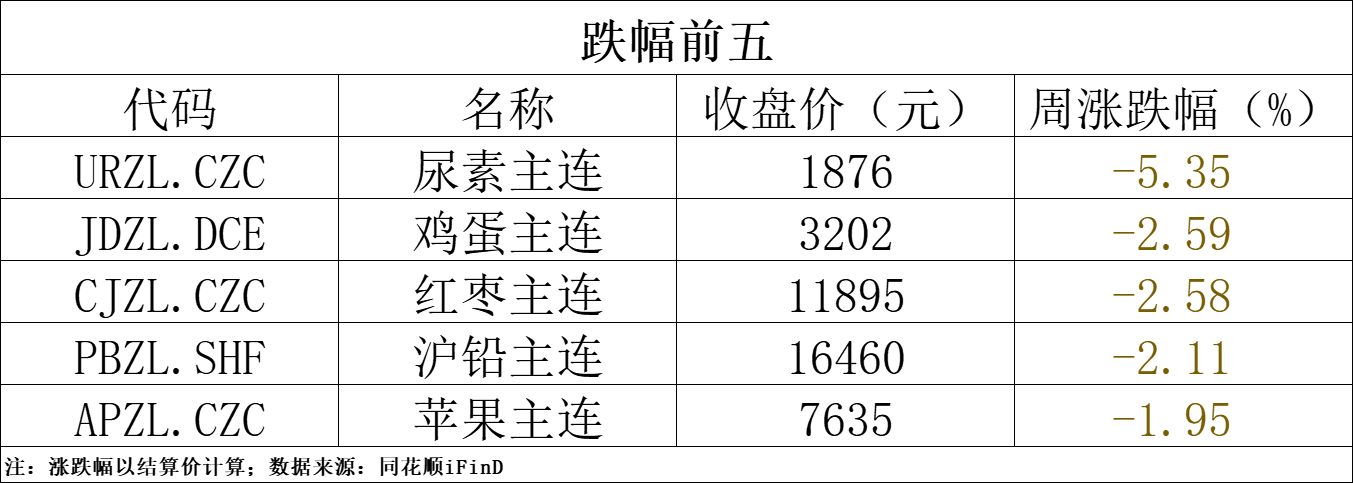 （2024年11月29日）今日沪铅期货和伦铅最新价格查询