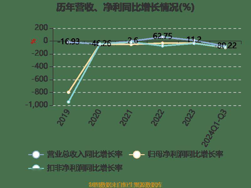 海优新材：拟约2.5亿元投建光伏封装胶膜西南生产基地