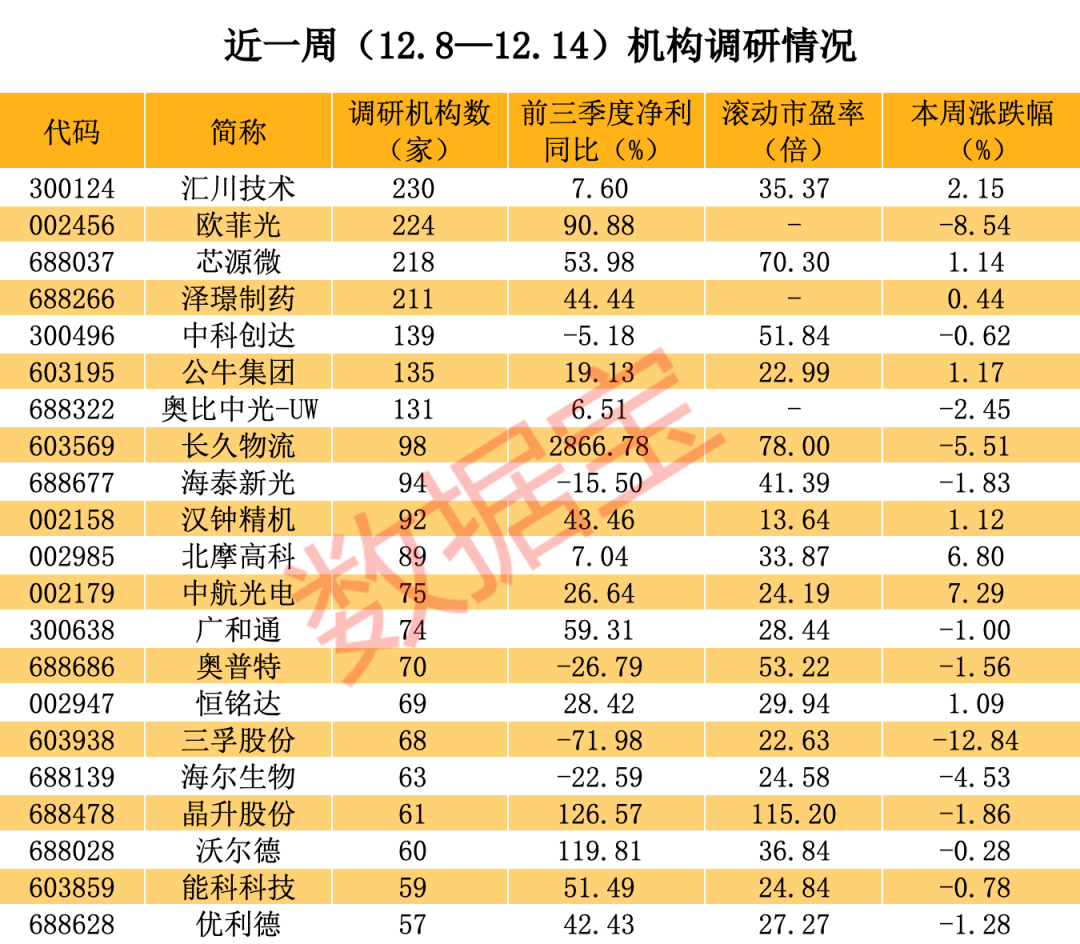 “谷子经济”火爆！超百家机构调研这只A股