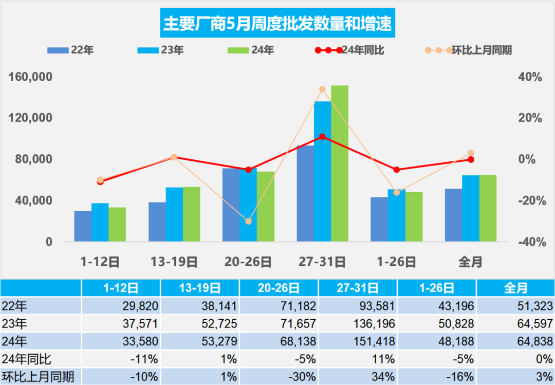 研究公司数据显示10月全球电动汽车销量同比增长35%