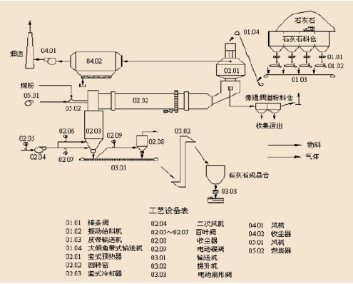 12月5日化机浆企业产量为19.14万吨