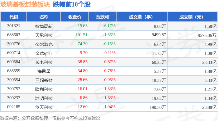 手机游戏概念涨4.19%，主力资金净流入42股