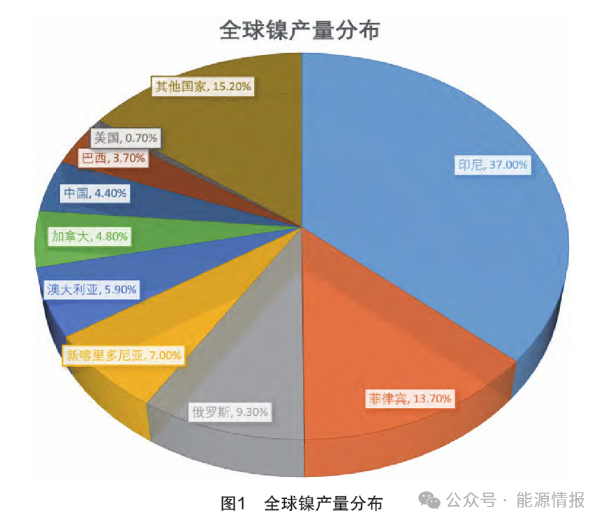 （2024年12月6日）今日沪镍期货和伦镍最新价格查询
