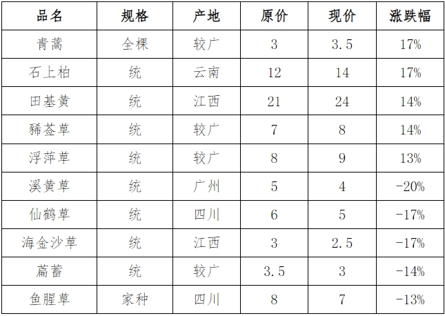 （2024年12月6日）今日短纤期货最新价格行情查询