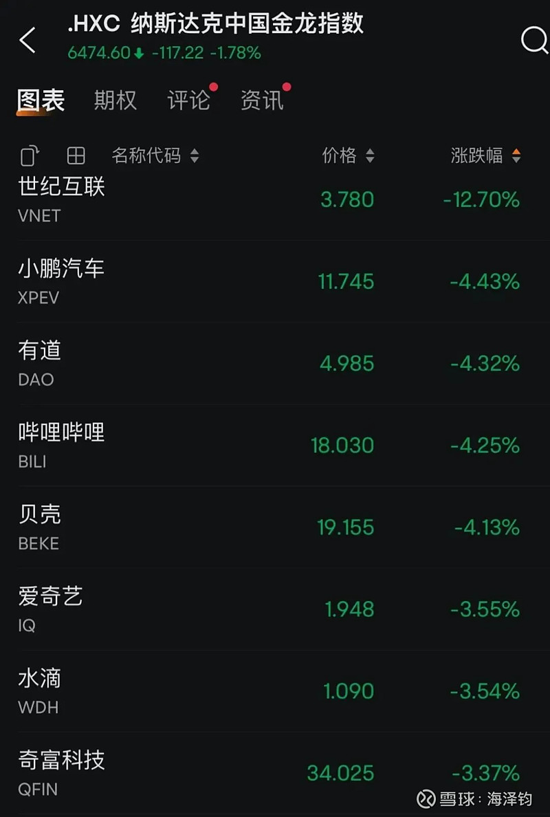 深夜！美股拉涨，拜登发声！降息概率飙至85%！中概股爆发！