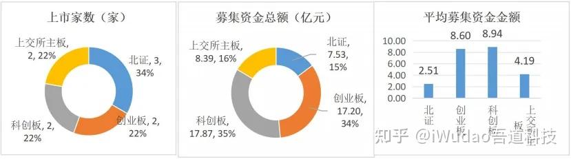 证监会公示区域性股权市场“专精特新”专板建设方案备案名单（第三批）