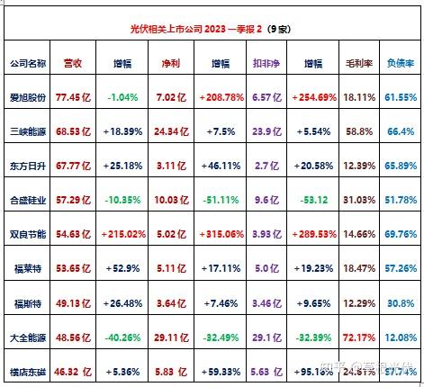 隆基绿能：光伏组件价格已基本稳定，公司近期开工率保持平稳