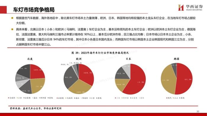 星宇股份获得实用新型专利授权：“复用式车灯厚壁件结构”