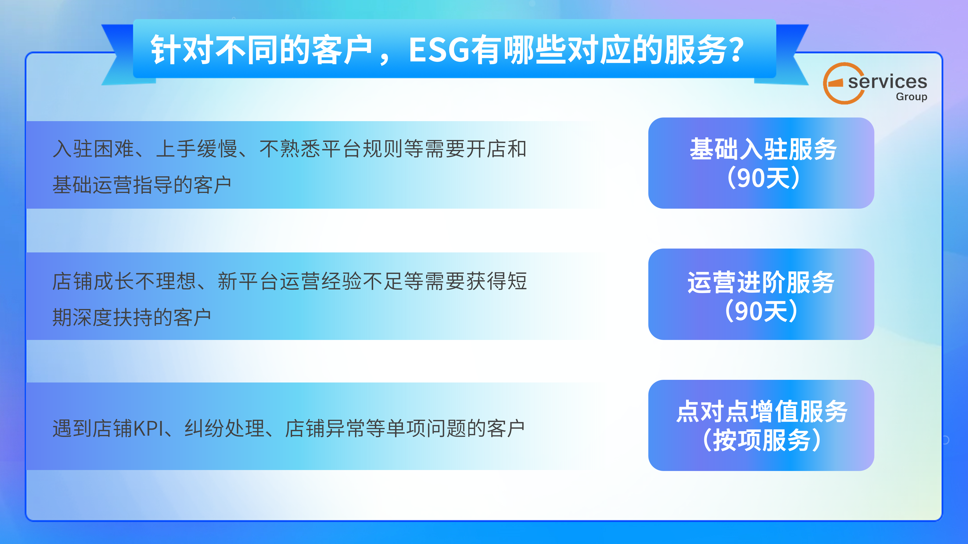 【ESG动态】上海建科（603153.SH）获华证指数ESG最新评级BBB，行业排名第18