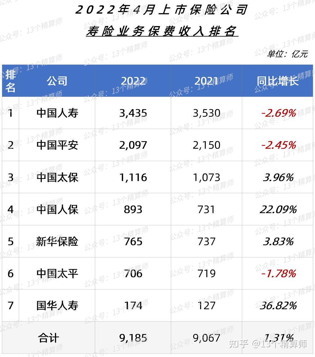 人保资本，重要人事变动！