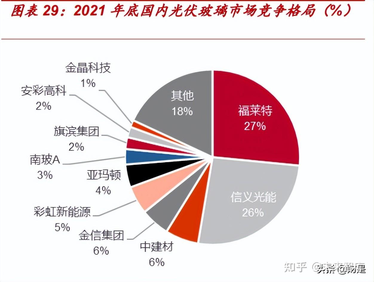 玻璃供需存在改善预期 远月合约寻找低位建多