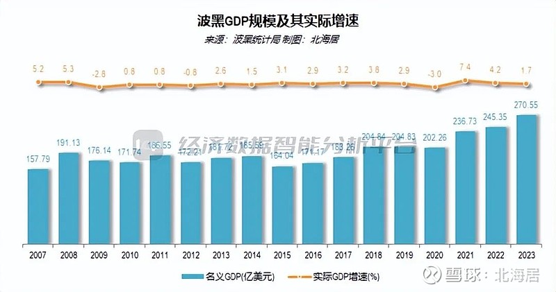 波黑联邦10月份能源产量均同比下降