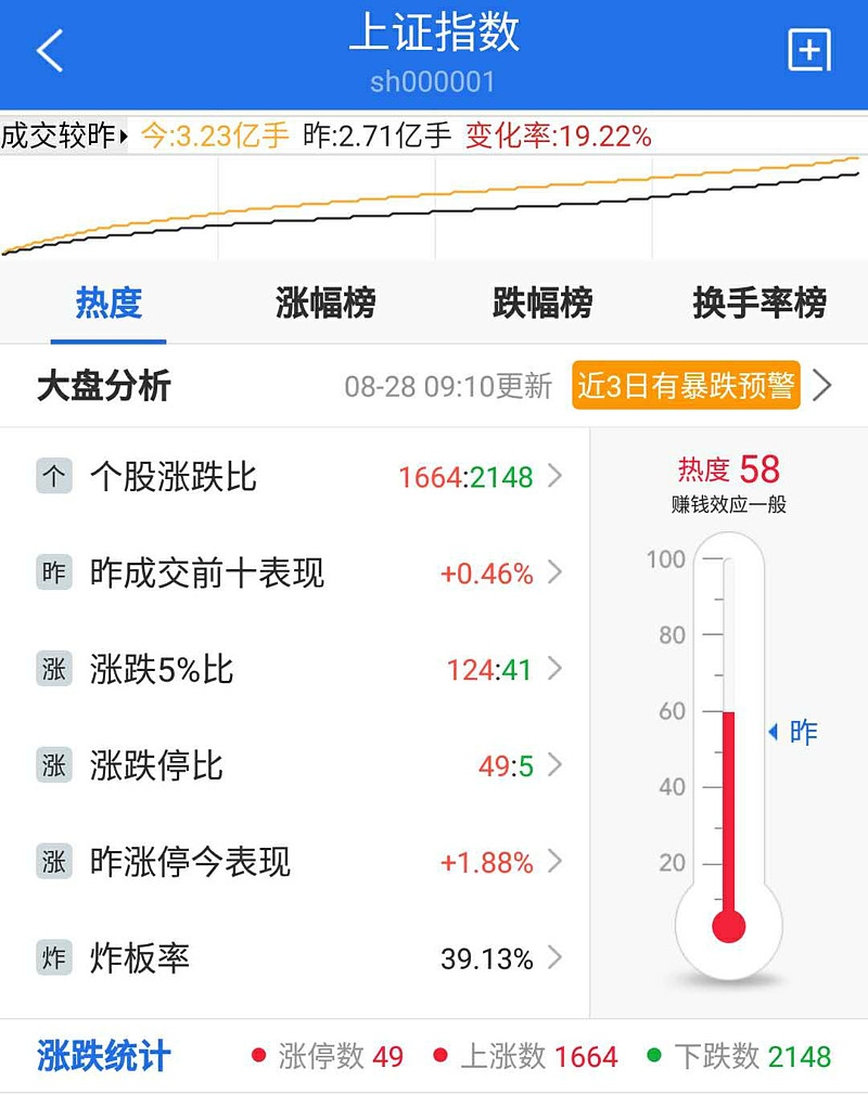 汇金科技12月12日龙虎榜数据