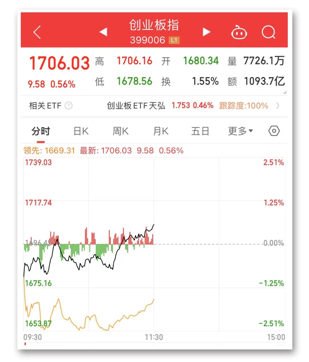 A股，突变！发生了什么？