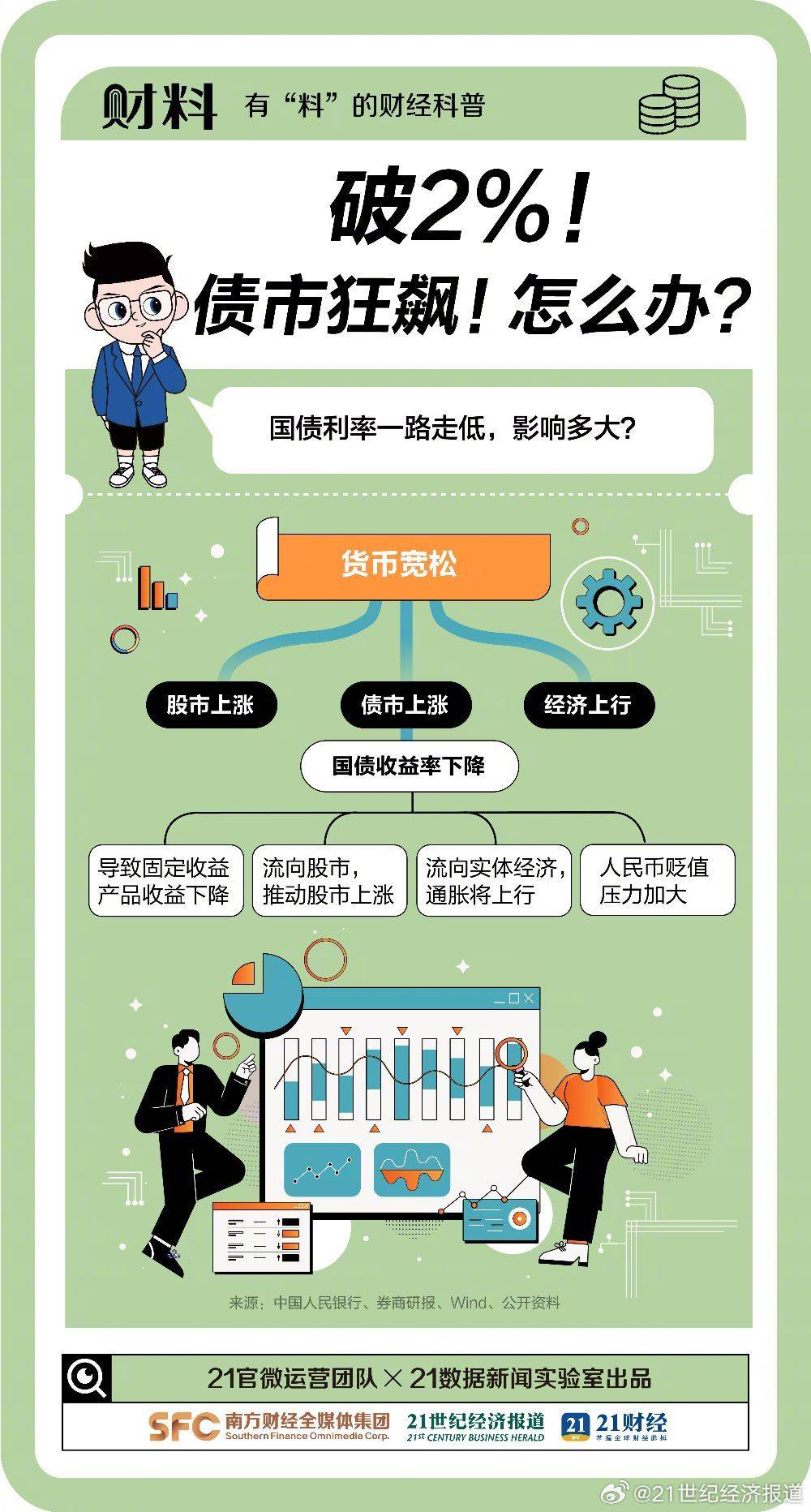 10年期国债利率破2%对股市影响分析