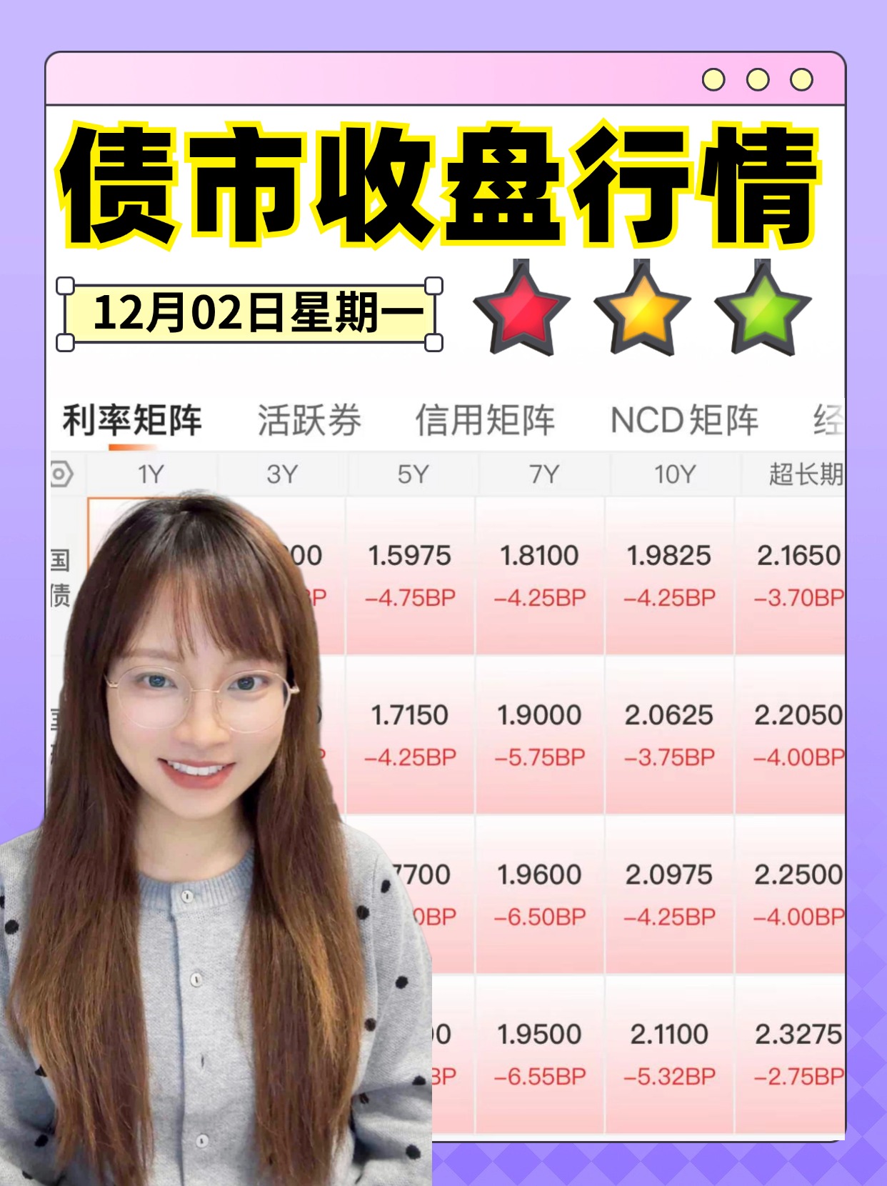 10年期国债利率破2%对股市影响分析