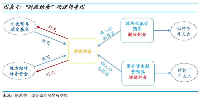 摩根士丹利邢自强：中国完全能够承受中央财政赤字率提高