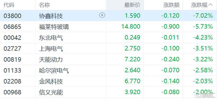 收评：三大指数收跌逾2% 抖音概念、旅游等板块逆势走强