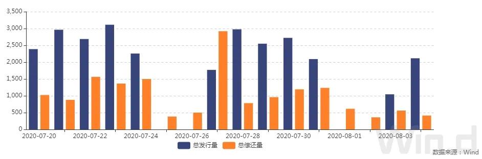 流动性充裕促债市交投活跃