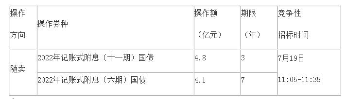财政部决定开展国债做市支持操作