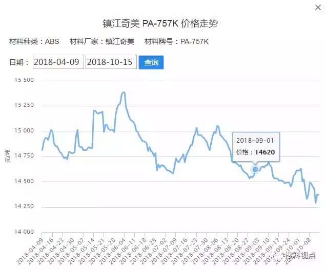 2024年12月16日最新碳酸钾价格行情走势查询