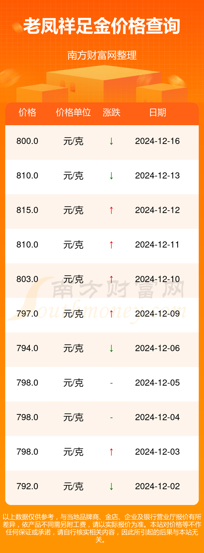 2024年12月16日今日常州冷成形最新价格查询
