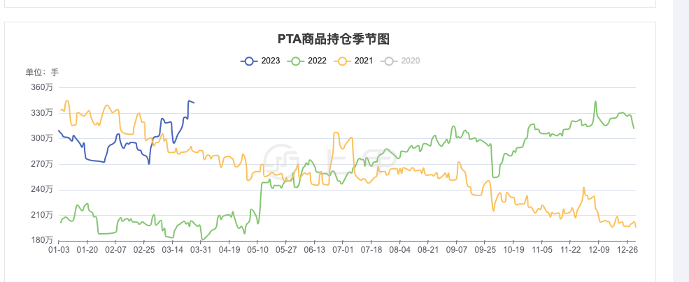 （2024年12月17日）今日PTA期货最新价格行情查询