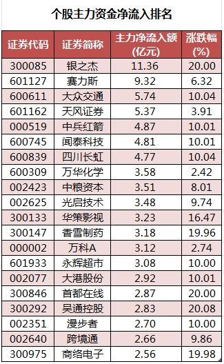 灵康药业龙虎榜：营业部净买入503.88万元