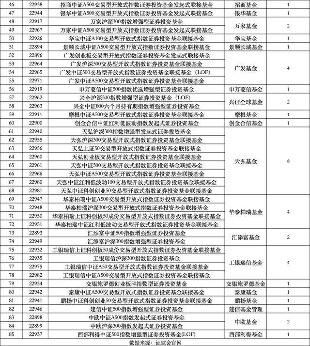 个人养老金基金扩容：85只“新来者”首尾业绩相差超四成 谁居首谁垫底？