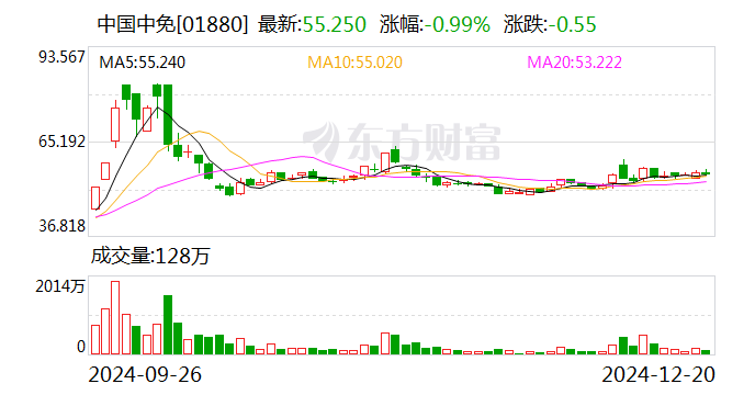 中国中免：聘任郑铁球为公司证券事务代表