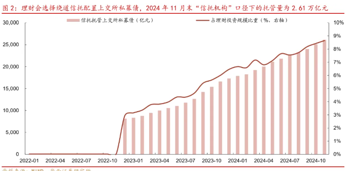规模突破30万亿元 银行理财行业迎“二次转型”