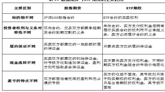 【ETF观察】12月20日股票指数ETF净流出53.86亿元