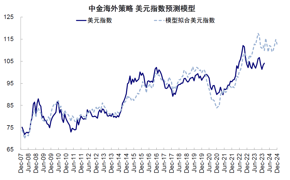 10年期国债收益率徘徊1.7%关口，“抢跑”降息交易已过热