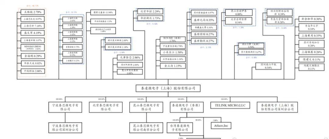 山东大学校友，干出一个IPO