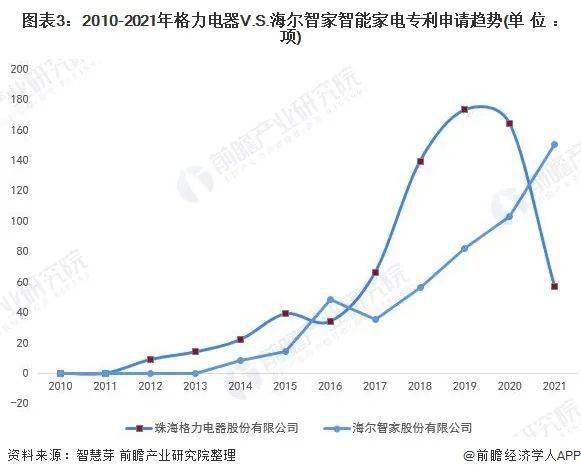 海尔智家获得实用新型专利授权：“空调室内机及立式空调室内机”