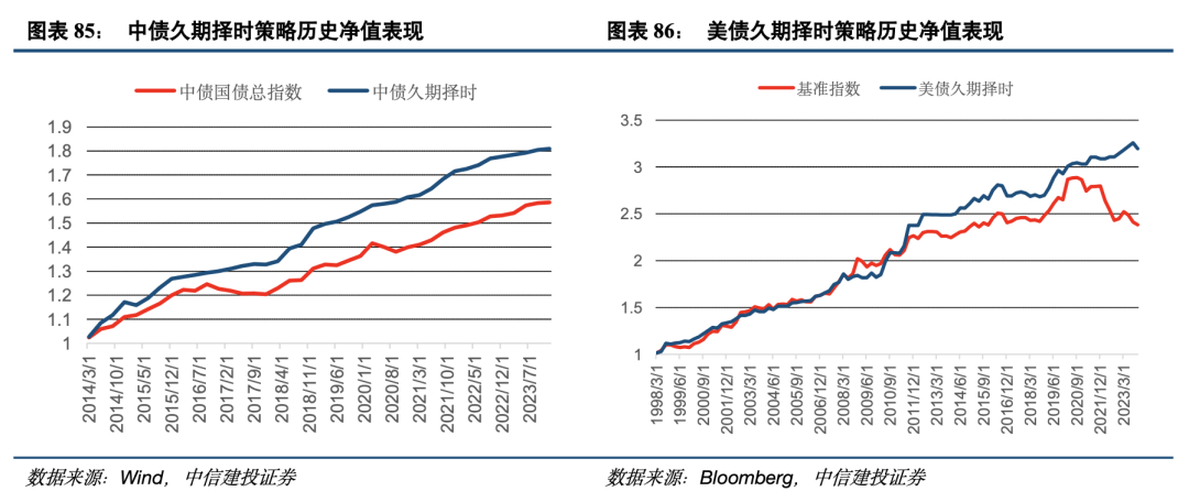 中信建投2025年宏观经济十大展望