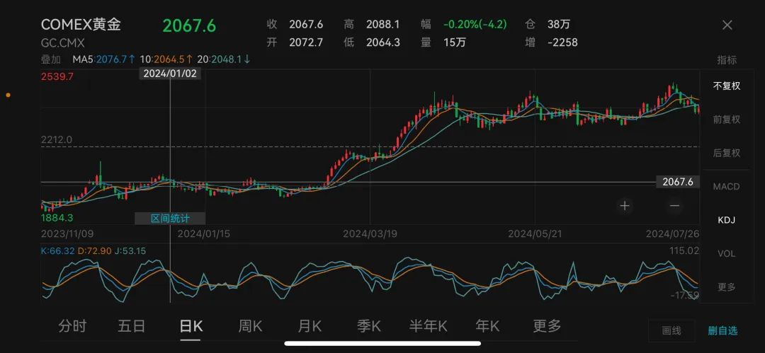 （2024年12月25日）黄金期货和comex黄金今日价格行情查询