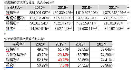 拿下亚洲第一大银矿 兴业银锡资源禀赋持续释放成长性
