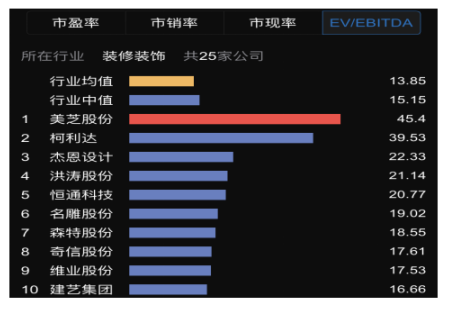 美芝股份12月24日龙虎榜数据